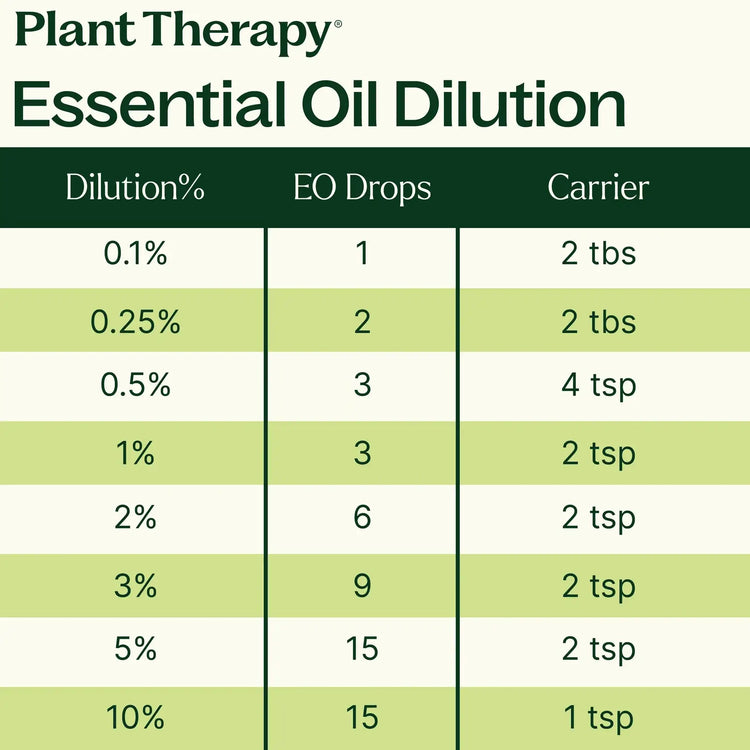 Organic Citronella Essential Oil 10 mL