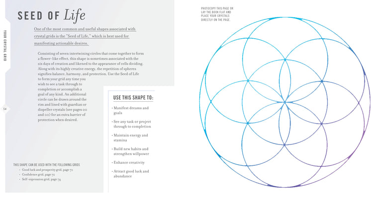 Seed of Life crystal grid diagram with explanations for manifesting goals, balance, and energy.
