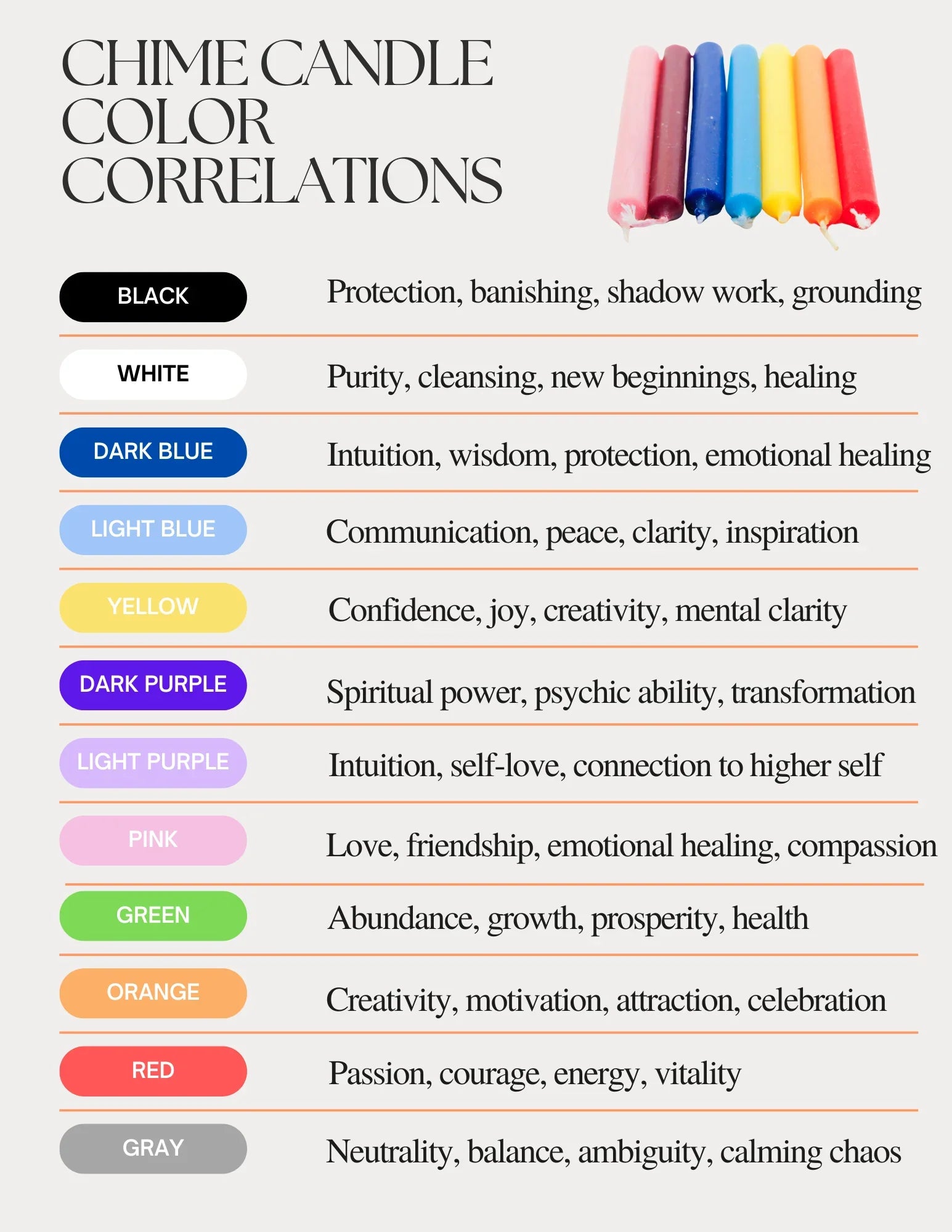 Chime candle color meanings chart with colored candles and symbolism keywords for each shade.